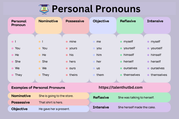 personal pronouns talenthut