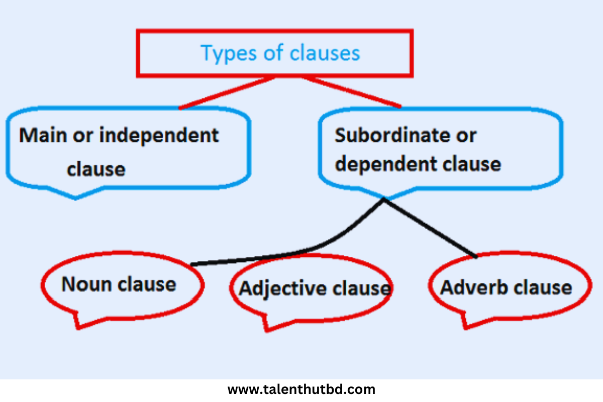 classification of clauses