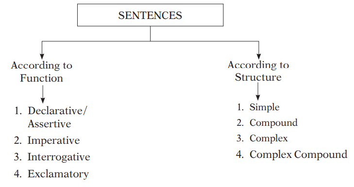 sentence talenthut