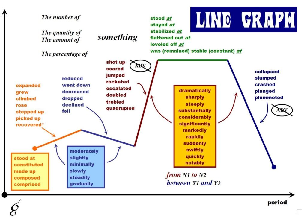 line graph vocabulary talenthut