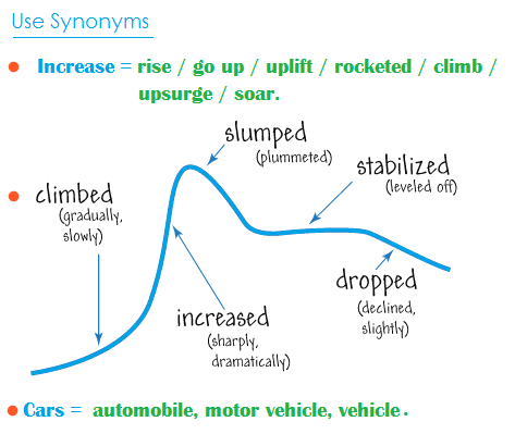 vocabulary ielts writing task talenthut